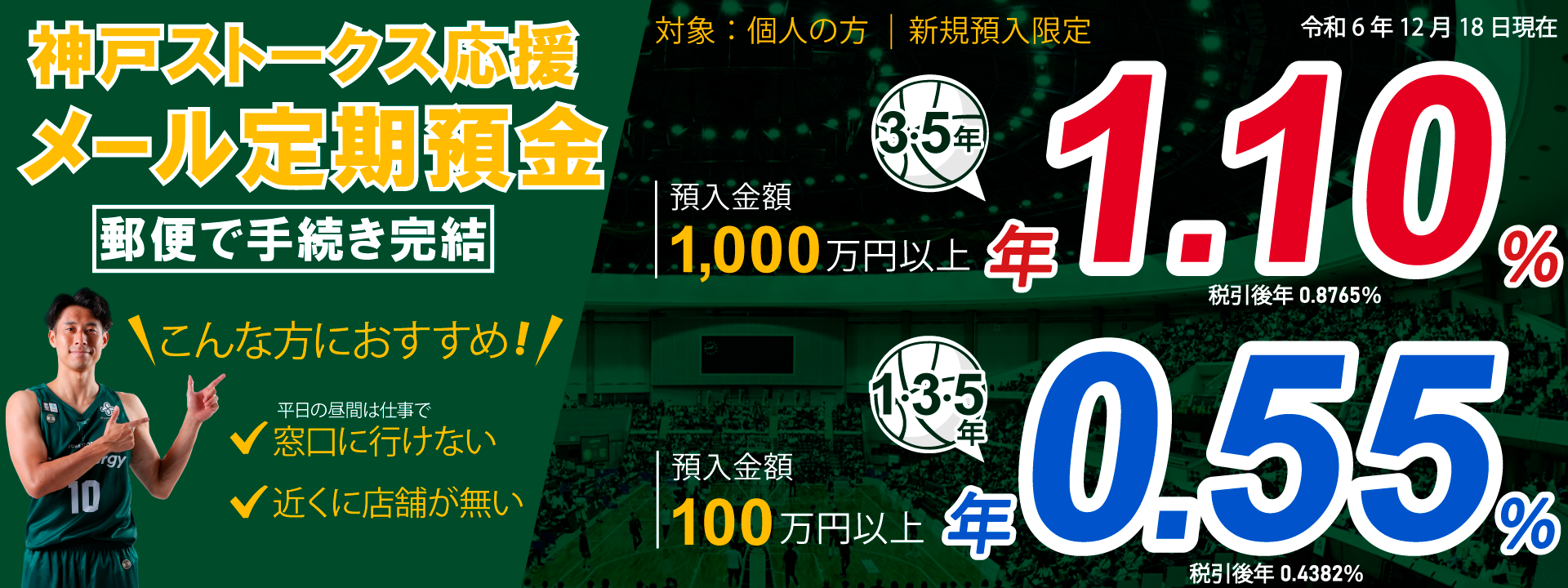 ご来店不要　メール定期預金　すべて郵送でお手続き　メール定期預金1000は預入金額1000万円で1年もの年利0.36％　税引後年利0.2868％　3年もの年利0.38％　税引後年利0.3028％。メール定期300は預入金額300万円以上100万円単位　1年もの年利0.33％　税引後年利0.2629％　3年もの年利0.35％　税引後年利0.2788％